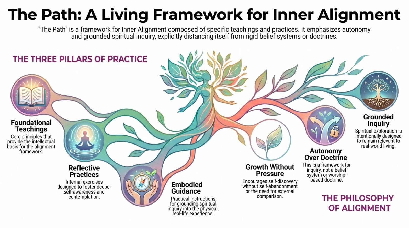Inner Alignment Framework1