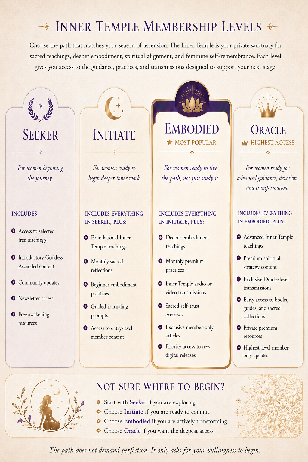 Membership levels