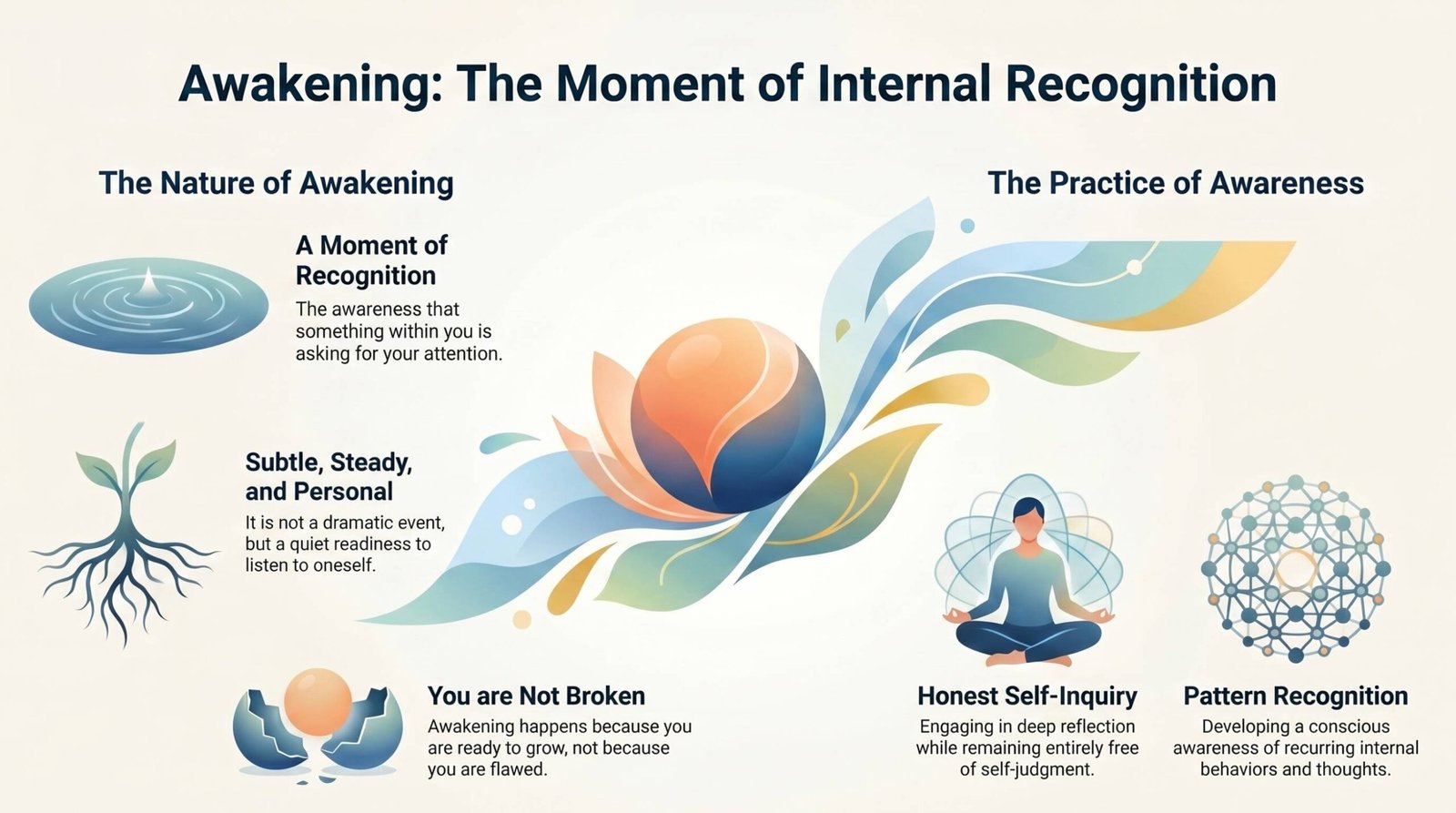 Process of Internal Awakening1